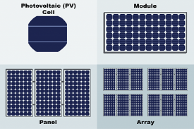 Solar panels / cells, solar Photovoltaic panels / cells / modules